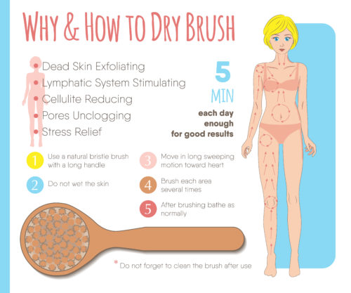 Dry Brushing